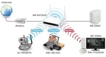 智能家用 Edimax BR-6475nD双频路由_网络设备产业-中关村在线