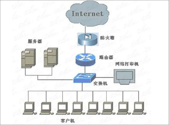 服务器,路由器,交换机产品解读