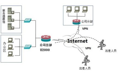 艾泰科技U2000,提升服务,保障网络