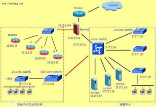 网络拓扑图ip地址分配