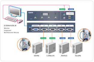 台湾panio kf04 kvm, 切换器, 武汉鑫思源网络设备公司