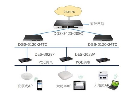 无处不WiFi 保定秀兰饭店的净胜之道-中关村在线