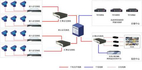 NVR产品:高清网络监控系统下的完美呈现-安防资讯