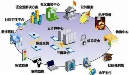 智慧社区的理想和现实:发展机会在哪?