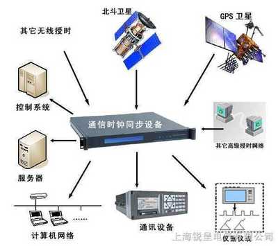 产品