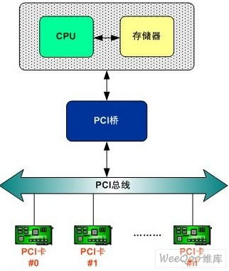 学习linux 4.12内核网路协议栈 1.8 网络设备驱动模块的加载