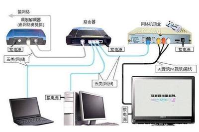 有线电视的是不是会被淘汰,为什么?