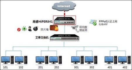 包租婆做网管!PPPOE Server出租屋网络解决方案_艾泰路由器_网络设备行情-中关村在线