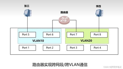 网络互联设备