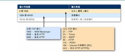 网络设备配置与管理 16 acl 访问控制列表