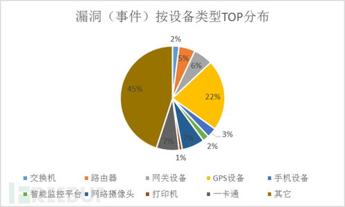 物联网安全风险威胁报告