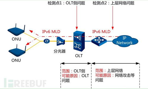 网络设备被垃圾报文攻击实例浅析