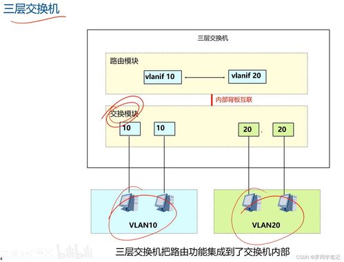 网络互联设备