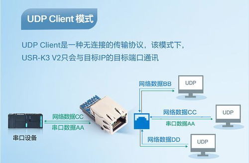 配网自动化web服务器,嵌入式工业设备联网利器 超级网口k3 v2问世