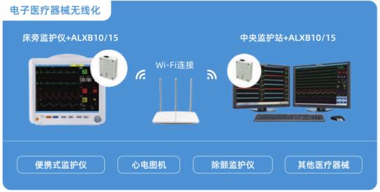 自连科技发布面向大健康和新基建等新赛道的全场景物联网解决方案及应用产品