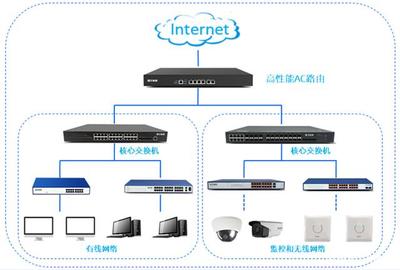 飞鱼星无线助中信建设长江新城办公营地整体网络建设