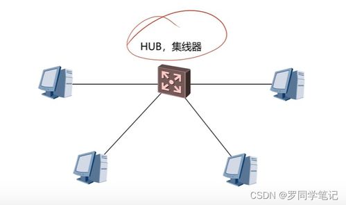 网络互联设备