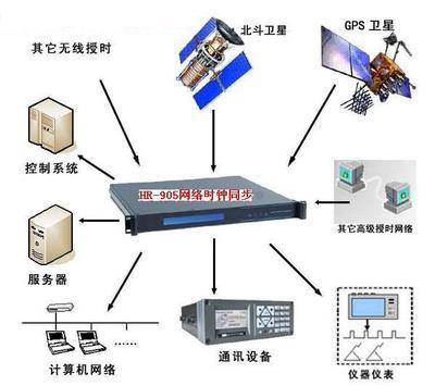 网络时间同步设备网络时间同步设备|中国电气自动化网