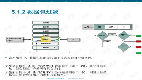 网络设备路由与交换