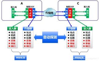网络设备商网管软件解决方案