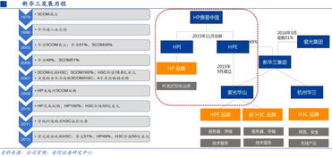负债2000亿也不倒 他们可跟华为平起平坐,是中国的未来