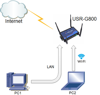 如何配置4G工业路由器_配置4G工业路由器步骤