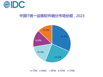 数据中心 网络设备频道