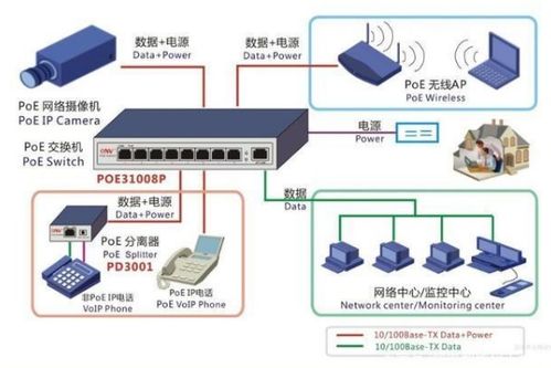 弱电网络设备交换机出现故障时该怎么处理