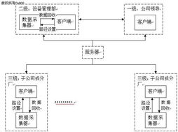 网络设备状态监测与诊断系统在冀东水泥的应用
