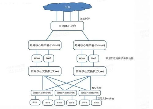 kubernetes 架构核心点详细总结
