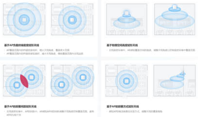 锐捷网络发布Wi-Fi 7产品矩阵,引领无线网络新时代