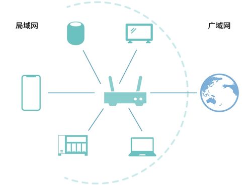 ios 14 这个新功能究竟是干嘛的 应不应该 允许