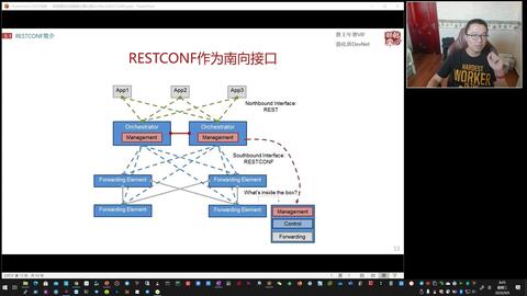 网络设备的api,rest restconf netconf
