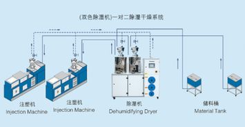 尼嘉斯拥抱中国制造2025,建立智能化生产实现工业4.0