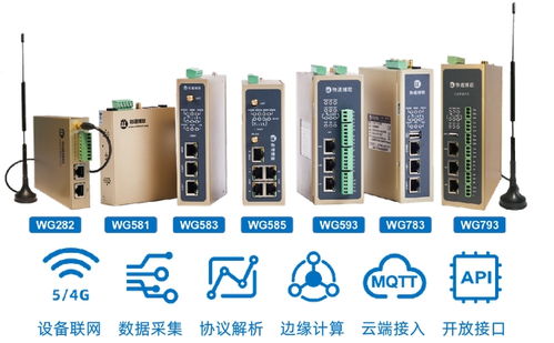 造纸后加工产线数据采集物联网方案