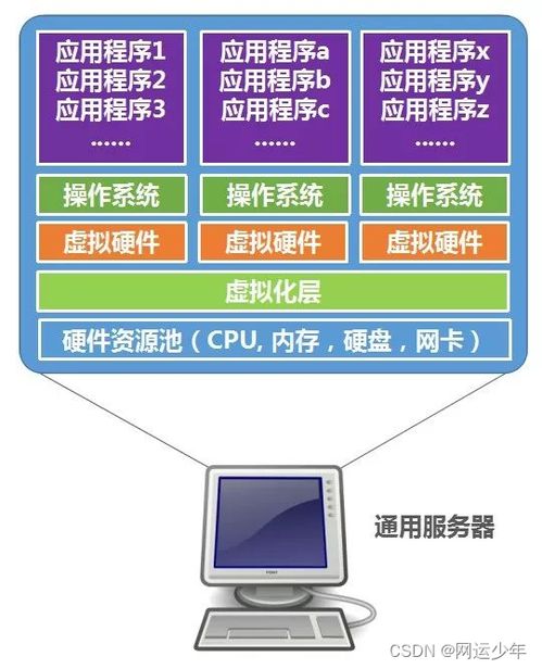 5g网络切片认识篇