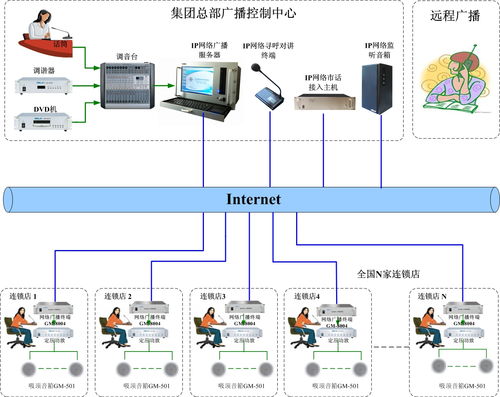 网络ip广播系统服务器主机 软件一体化设备