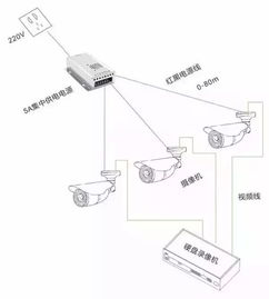 分享 监控安防当中独立供电与poe供电方式图解