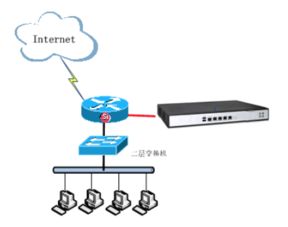 金融行业防病毒整体解决方案