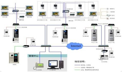 夜狼智能社区平台