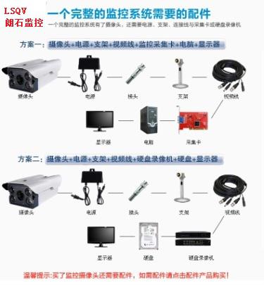 装13个网络摄像机 三个网络高速球需要哪些设备