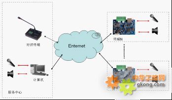 工控产品-网络音频模块-E702T
