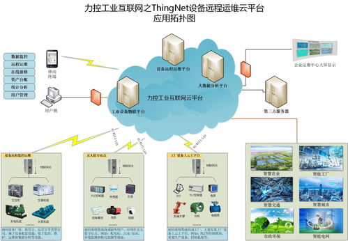 上海力控元申fcloudcomm工业物联网关产品型号及物联网关设备应用案例