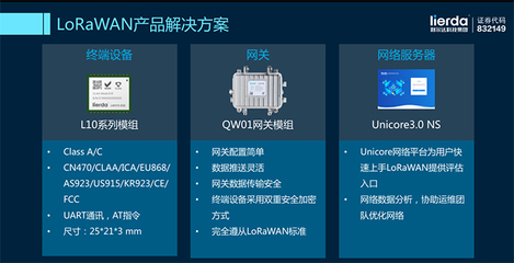 LoRaWAN终成全球物联网标准;利尔达与Everynet达成战略合作