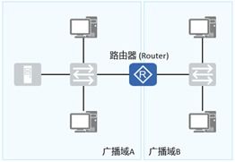 hcia第一天 数据通信网络基础
