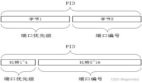 分享从零开始学习网络设备配置 任务2.6 避免网络环路