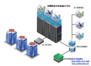 桌面云 桌面云虚拟电脑主机厂家订制 南京申瓯通信 优质商家 高清图片 高清大图